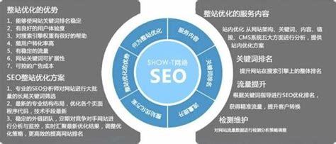 湖南SEO企業(yè)網(wǎng)站優(yōu)化解讀 2025年1月精選網(wǎng)站建設(shè)與推廣服務(wù)研究