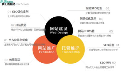 綏濱品牌推廣 優(yōu)質(zhì)網(wǎng)站建設(shè)與推廣服務(wù)如何選擇？